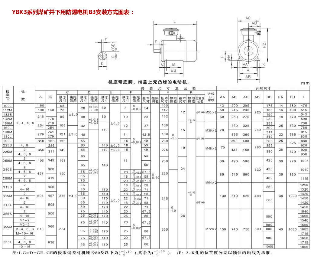 YBK3防爆電機B3安裝示意圖